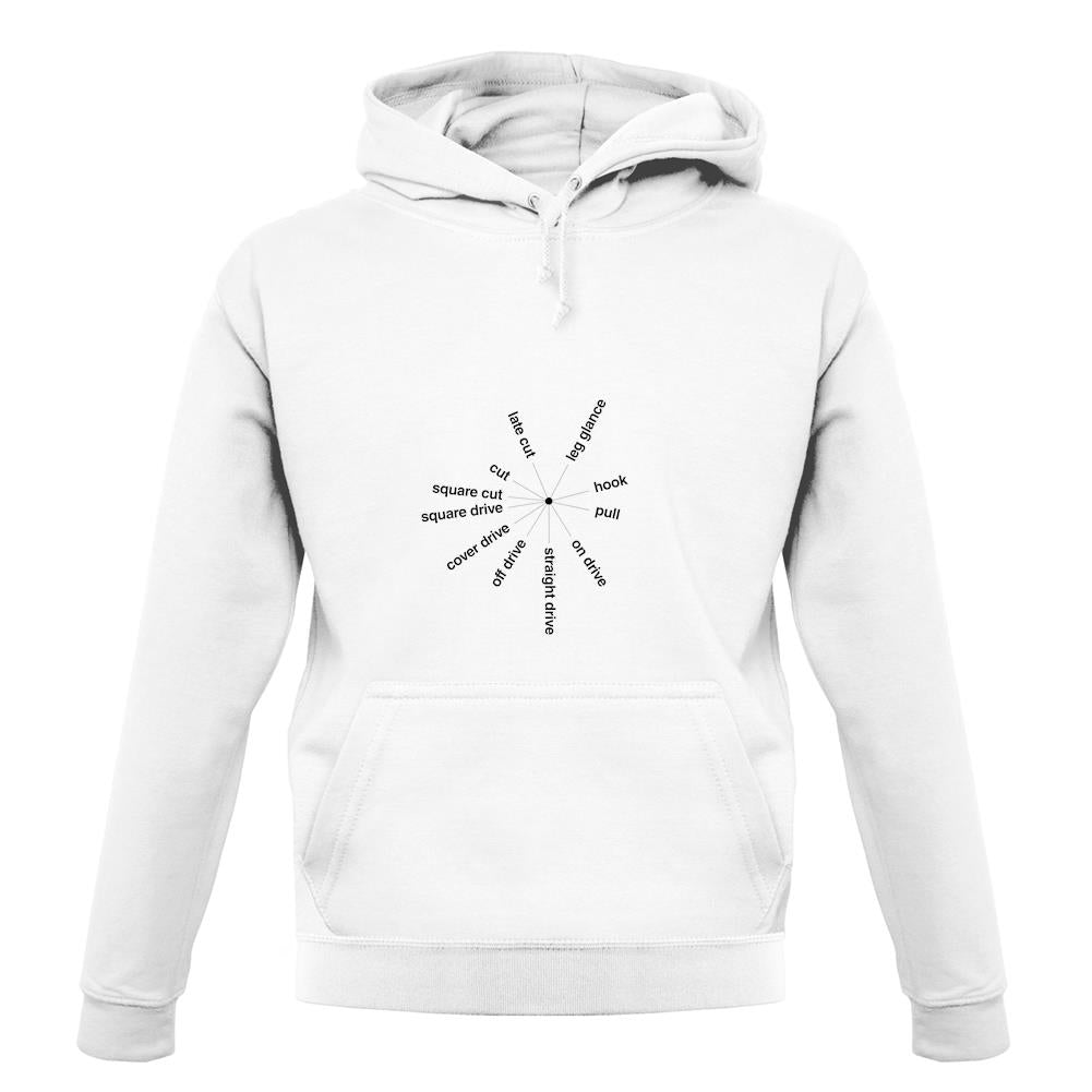 Cricket Batting Angles unisex hoodie Cricket Batting Angles unisex hoodie