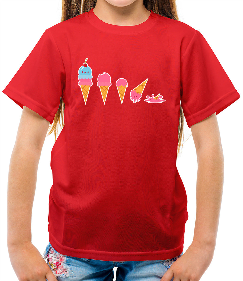 Evolution-Of-Ice-Cream Evolution-Of-Ice-Cream