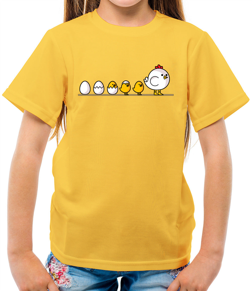 Evolution-Of-Chicken Evolution-Of-Chicken