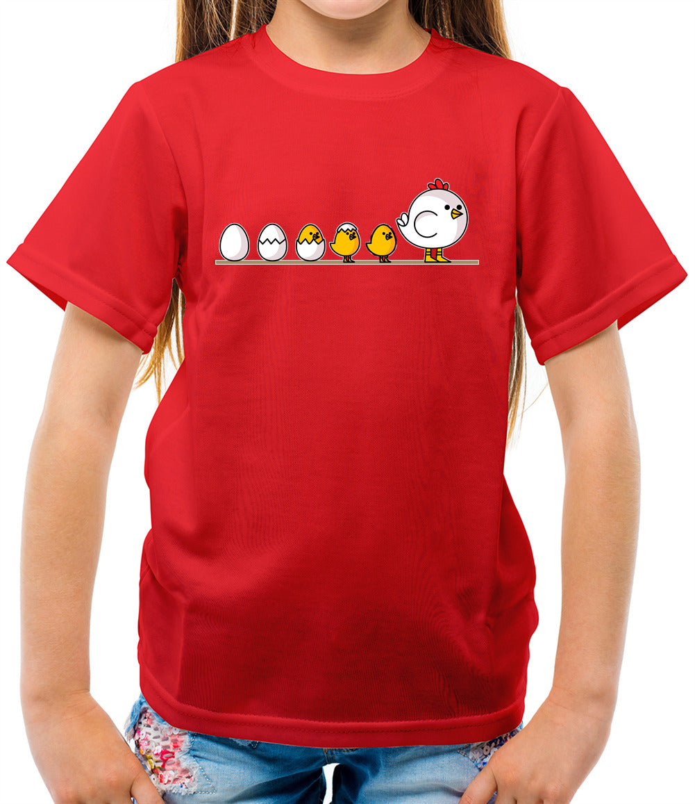 Evolution-Of-Chicken Evolution-Of-Chicken