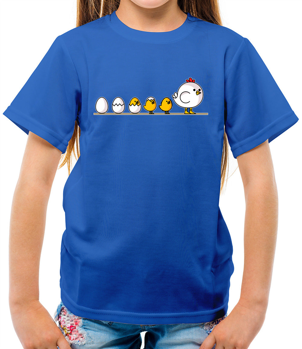 Evolution-Of-Chicken Evolution-Of-Chicken