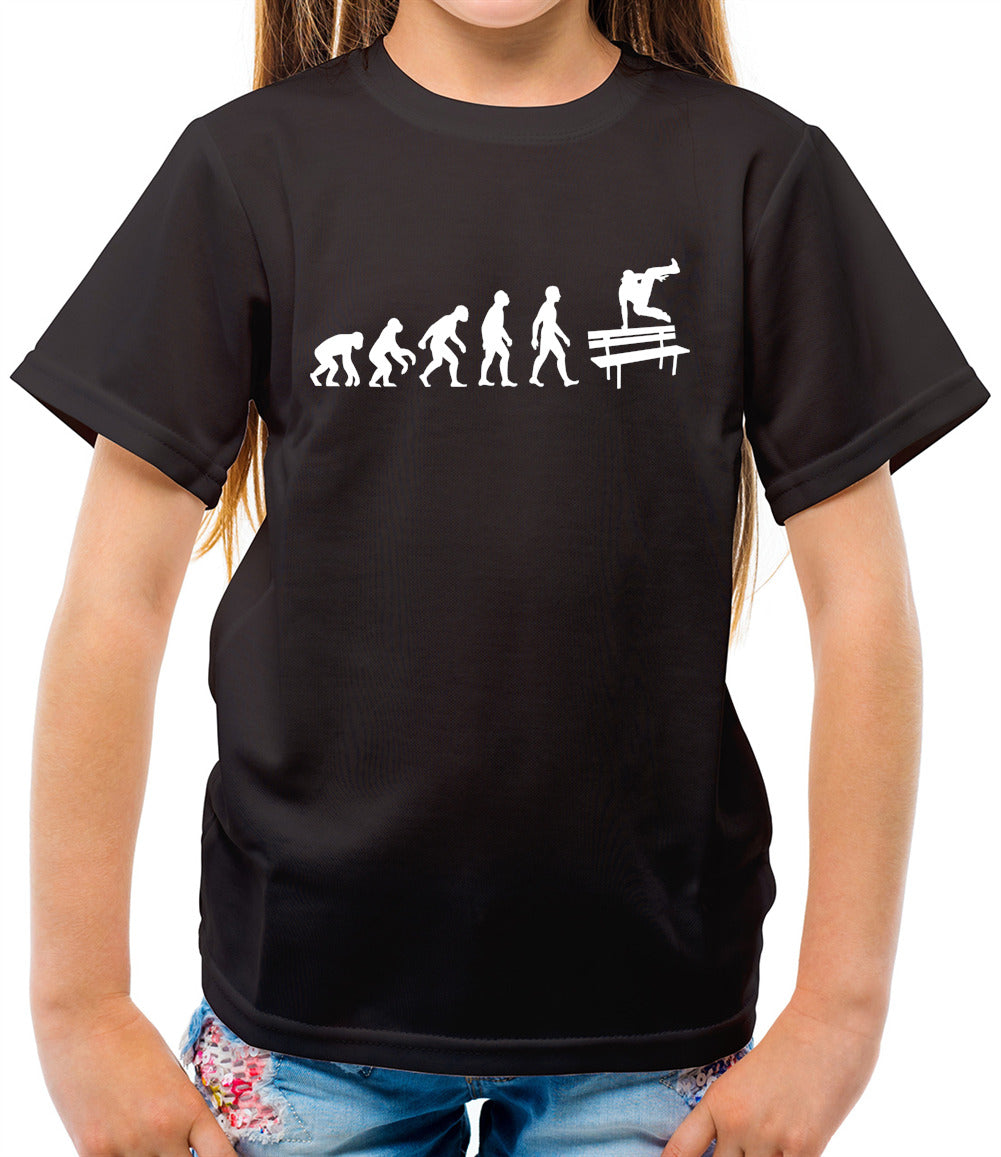 Evolution of shop 'free run