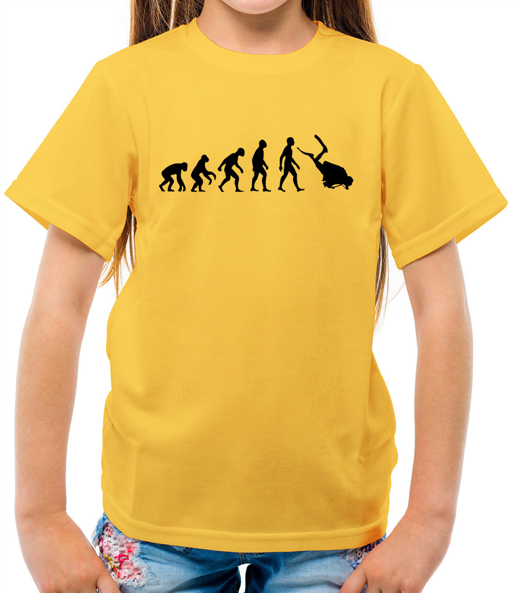 Evolution-of-Man-Scuba-Diving Evolution-of-Man-Scuba-Diving