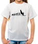 Evolution-Of-Man-WindSurfing Evolution-Of-Man-WindSurfing