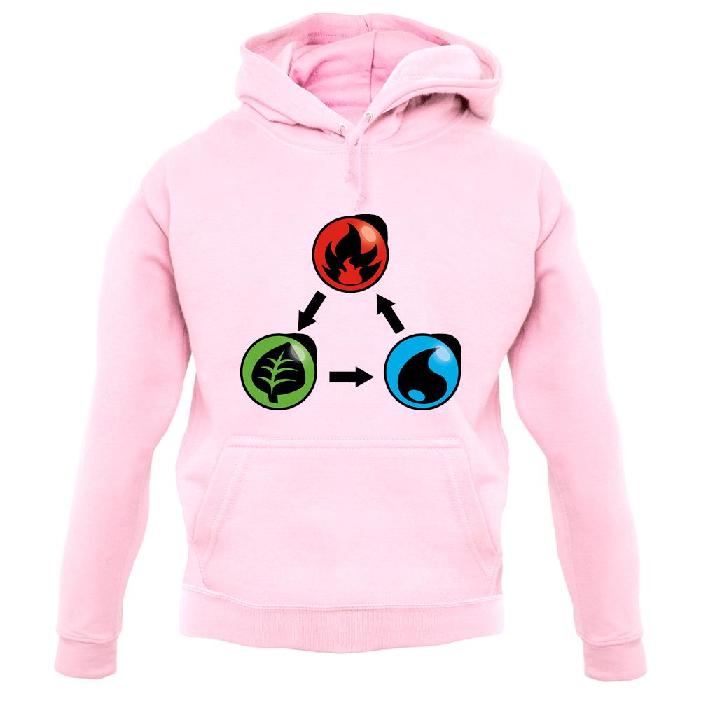 Fire Earth Water Poke unisex hoodie Fire Earth Water Poke unisex hoodie