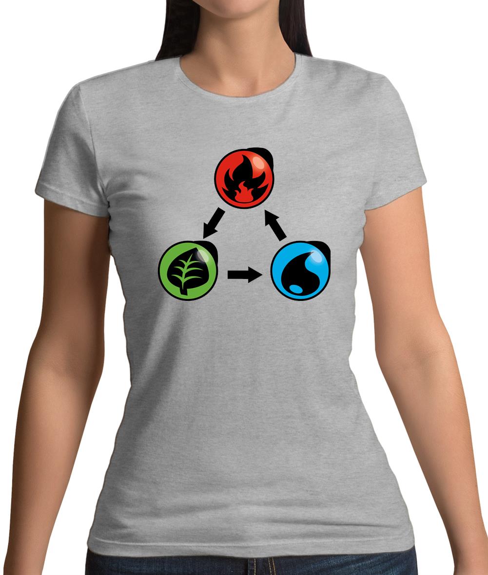 Fire Earth Water Poke Womens T-Shirt Fire Earth Water Poke Womens T-Shirt