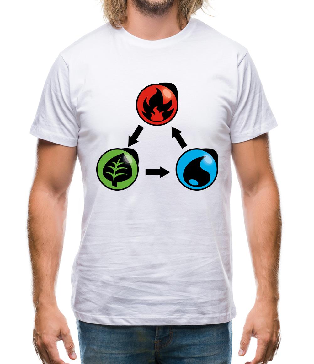Fire Earth Water Poke Mens T-Shirt Fire Earth Water Poke Mens T-Shirt