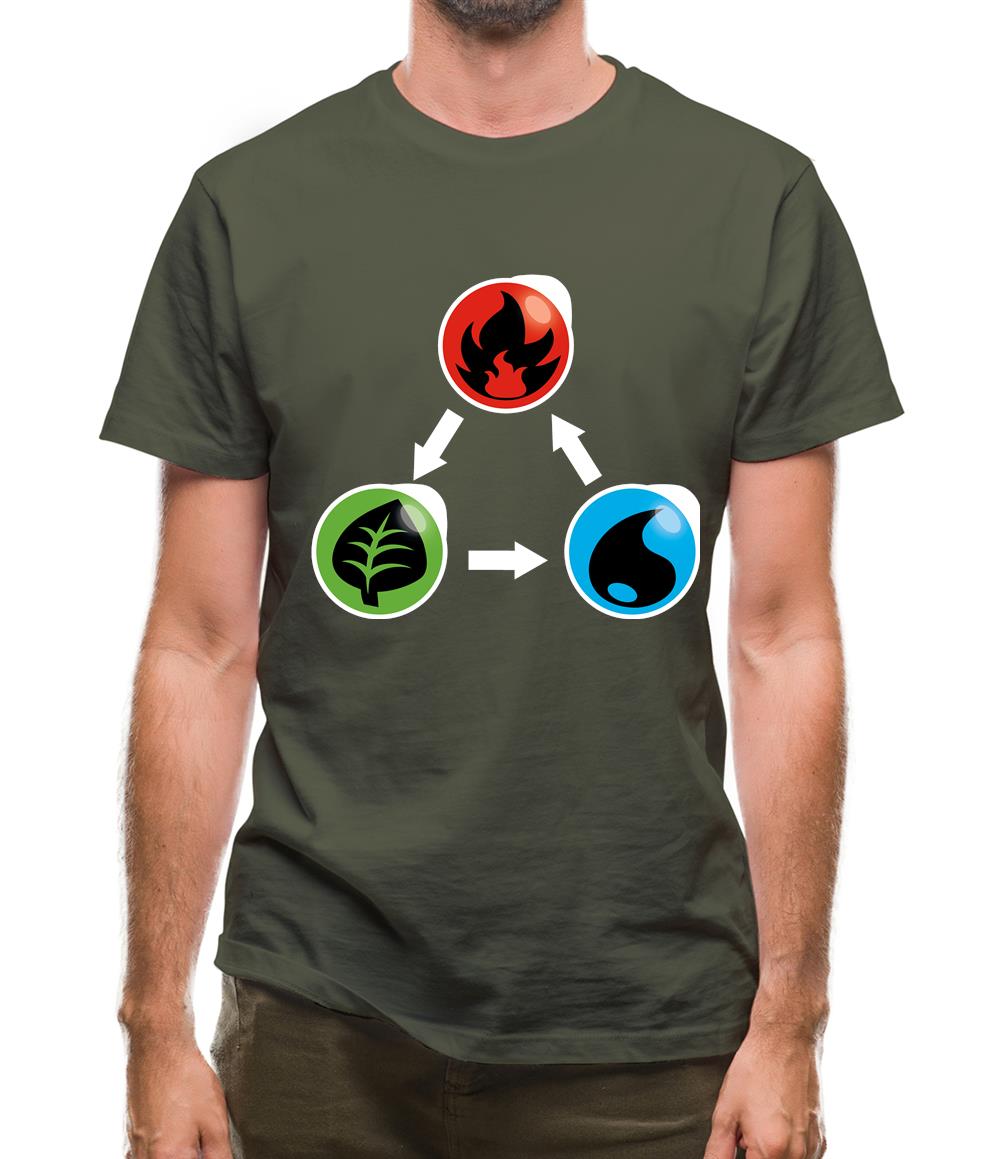 Fire Earth Water Poke Mens T-Shirt Fire Earth Water Poke Mens T-Shirt