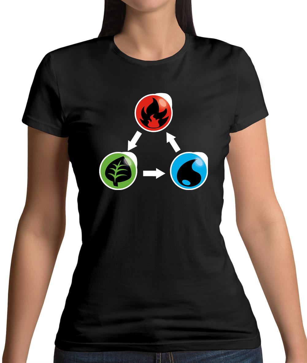 Fire Earth Water Poke Womens T-Shirt Fire Earth Water Poke Womens T-Shirt
