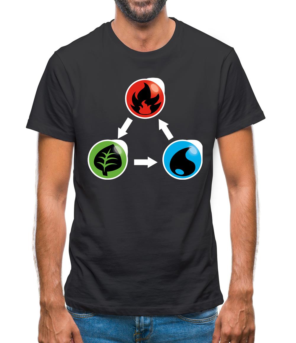 Fire Earth Water Poke Mens T-Shirt Fire Earth Water Poke Mens T-Shirt