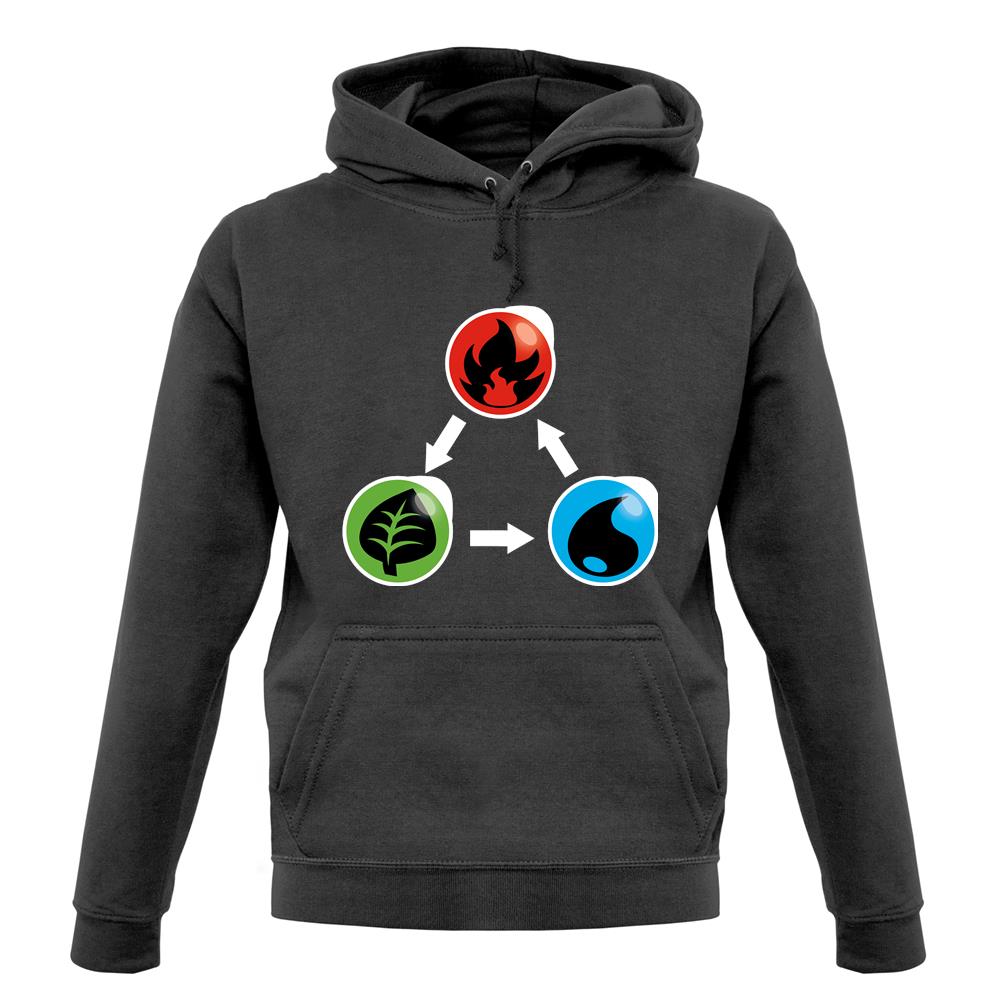 Fire Earth Water Poke unisex hoodie Fire Earth Water Poke unisex hoodie