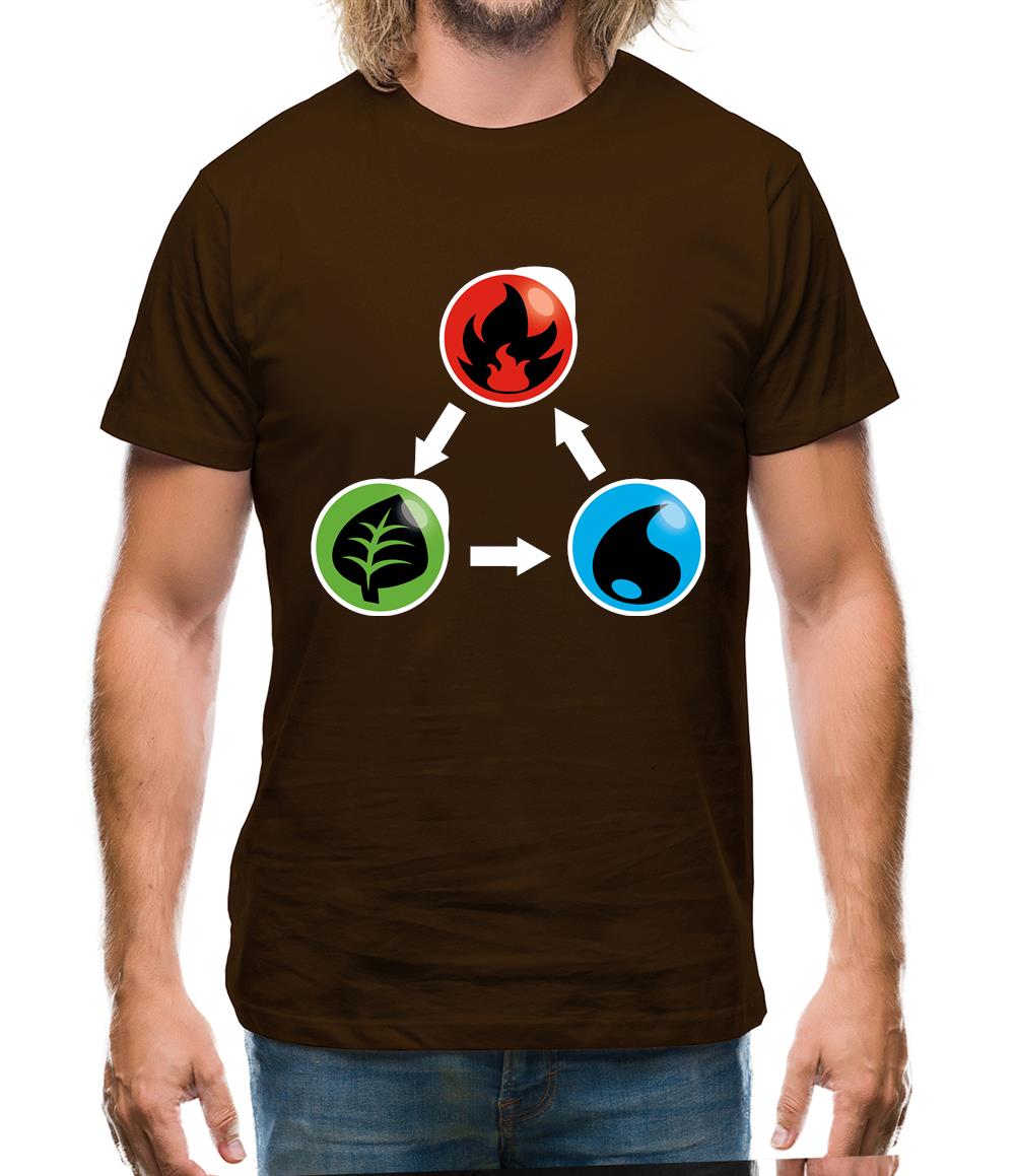 Fire Earth Water Poke Mens T-Shirt Fire Earth Water Poke Mens T-Shirt