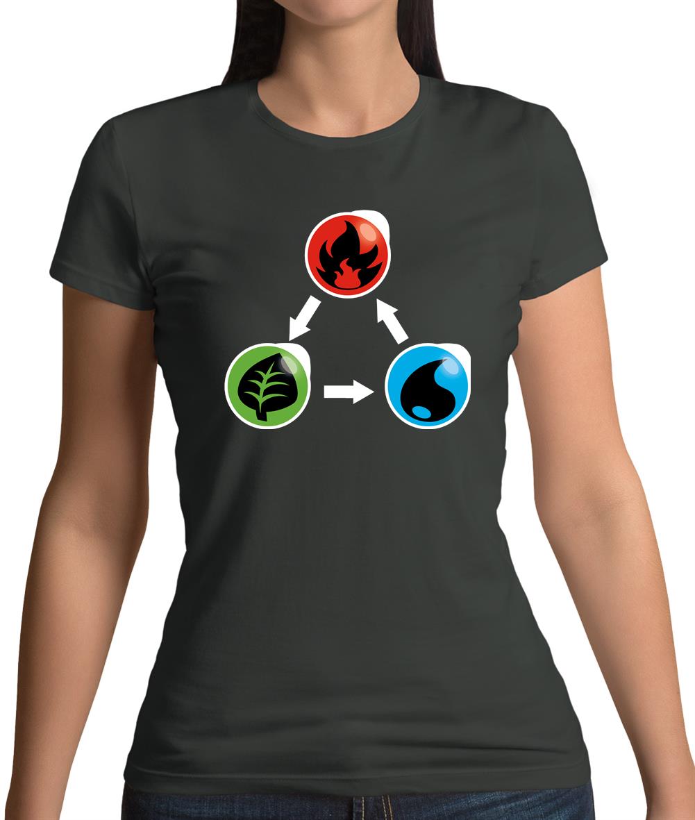 Fire Earth Water Poke Womens T-Shirt Fire Earth Water Poke Womens T-Shirt