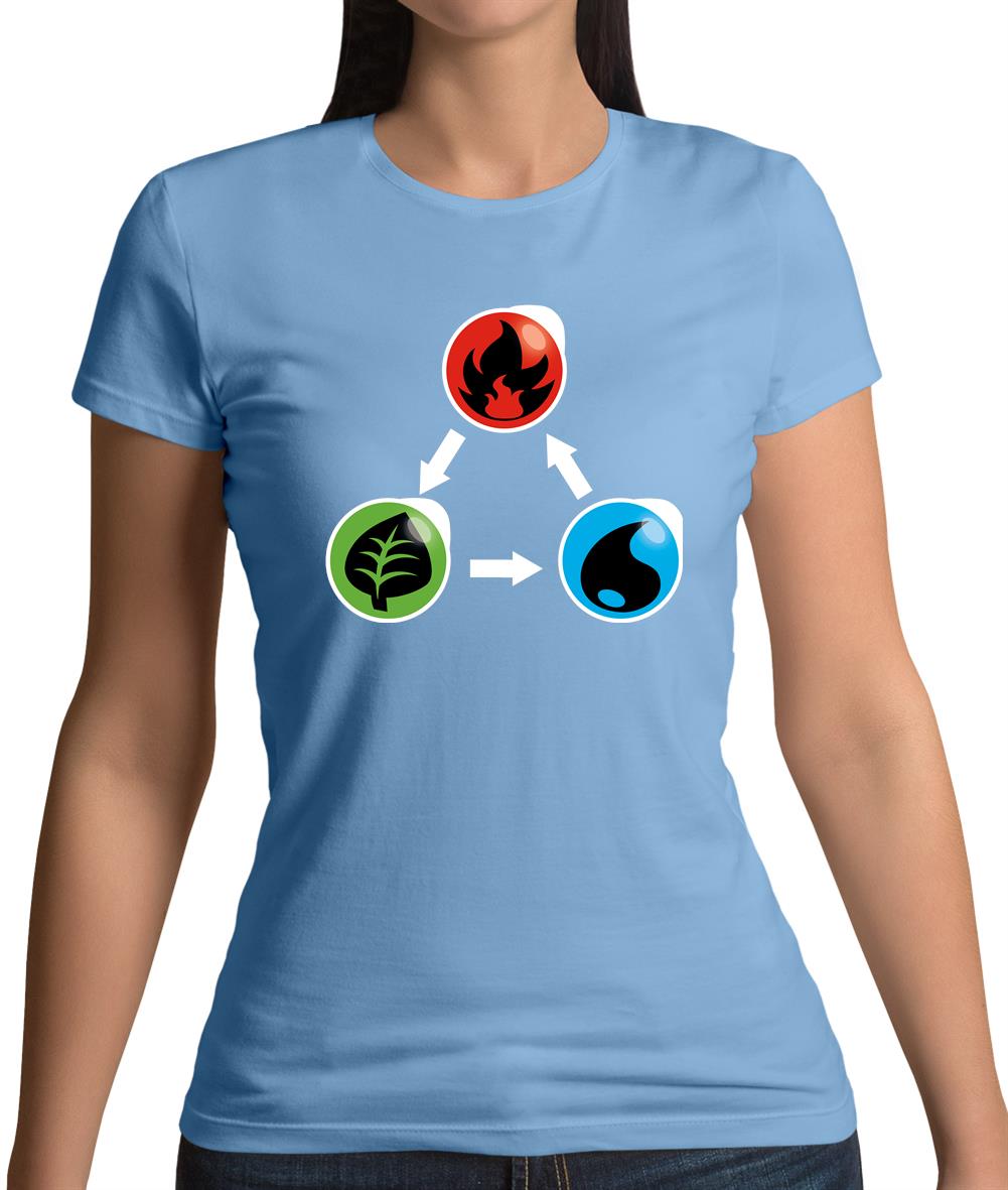 Fire Earth Water Poke Womens T-Shirt Fire Earth Water Poke Womens T-Shirt