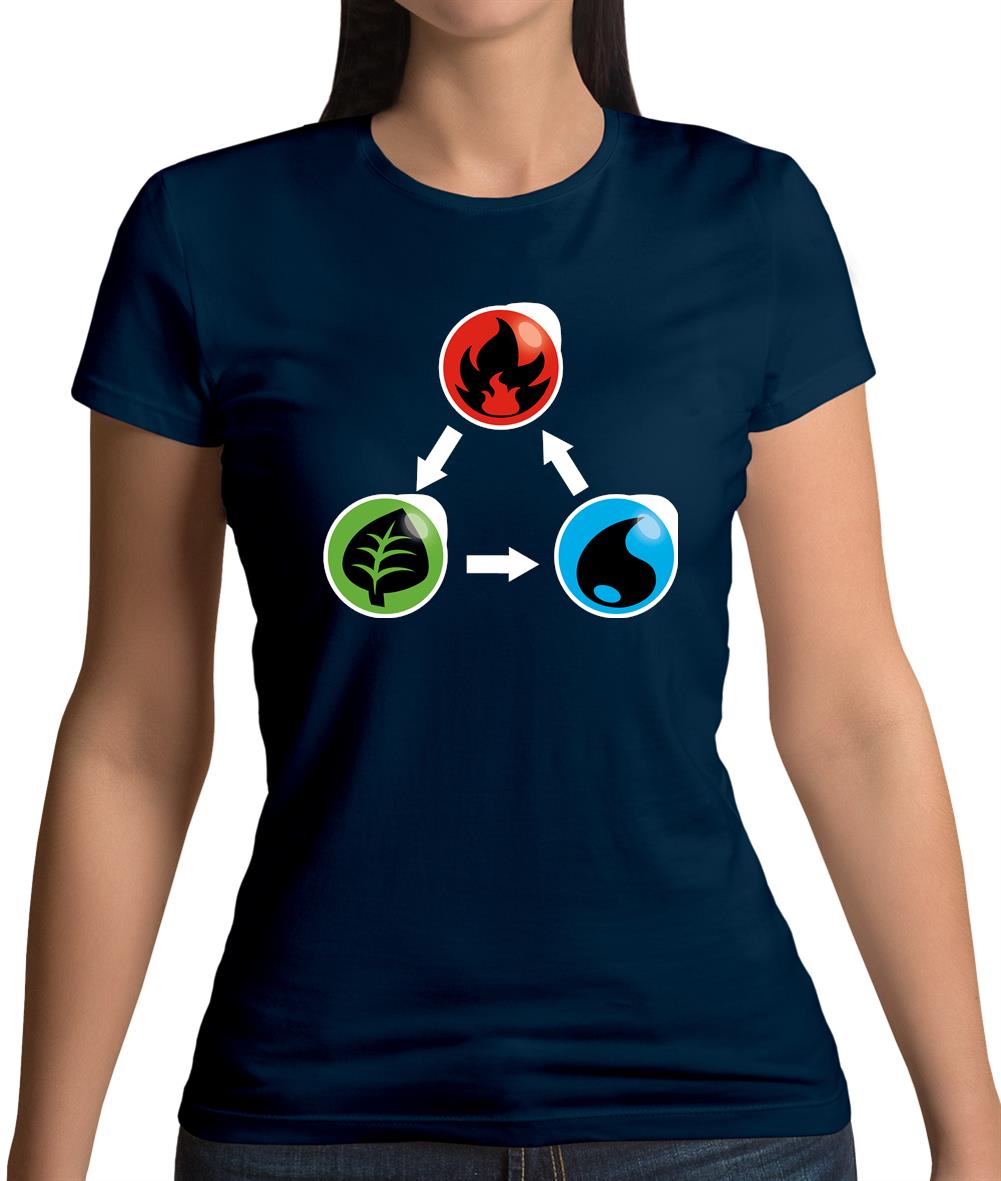 Fire Earth Water Poke Womens T-Shirt Fire Earth Water Poke Womens T-Shirt