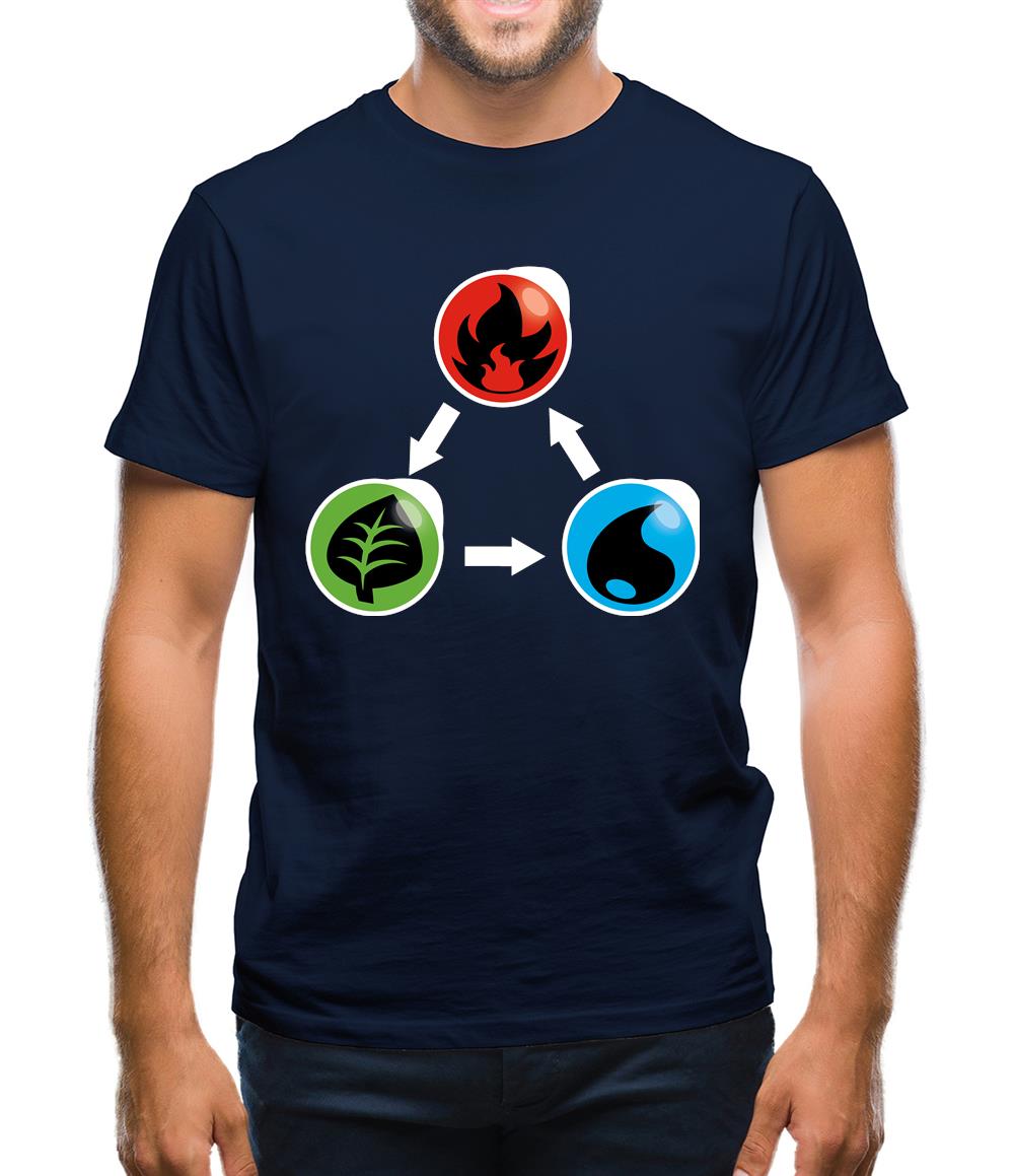 Fire Earth Water Poke Mens T-Shirt Fire Earth Water Poke Mens T-Shirt