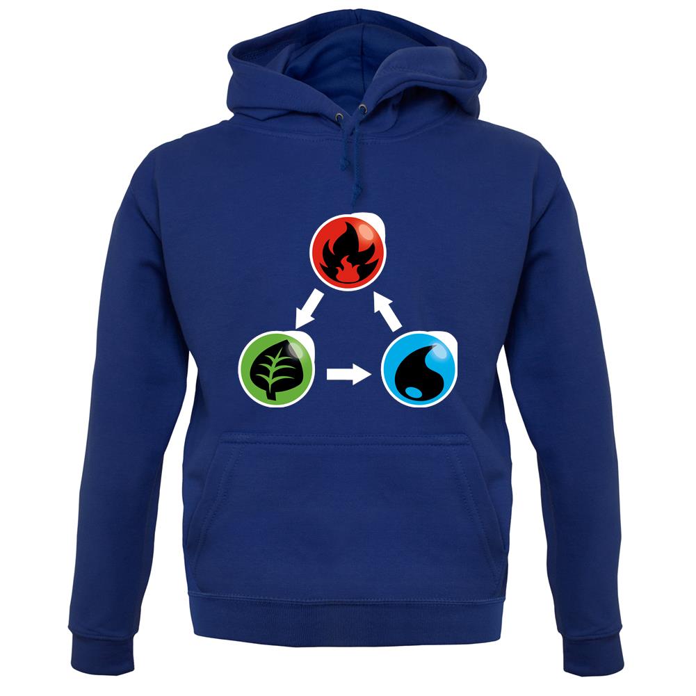 Fire Earth Water Poke unisex hoodie Fire Earth Water Poke unisex hoodie