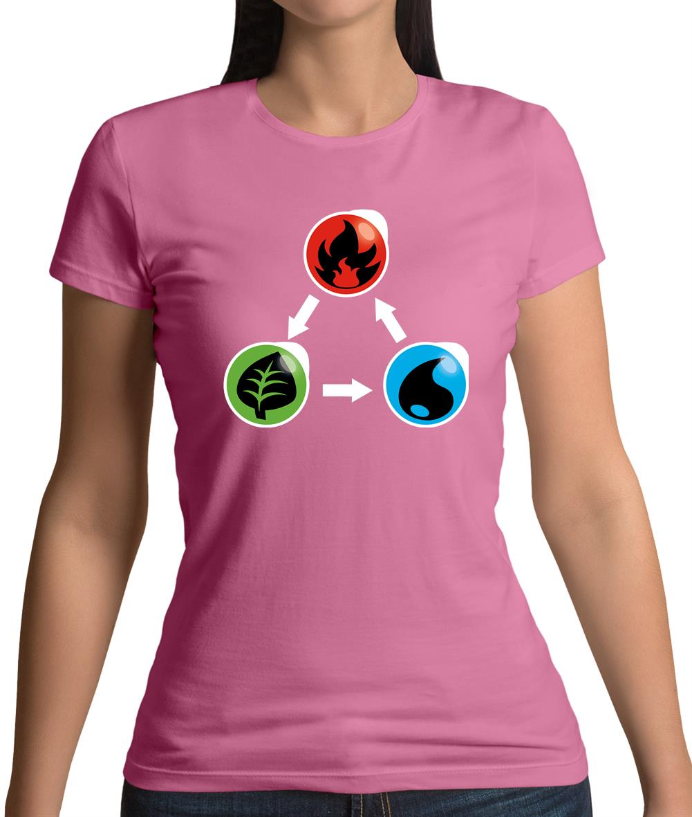 Fire Earth Water Poke Womens T-Shirt Fire Earth Water Poke Womens T-Shirt