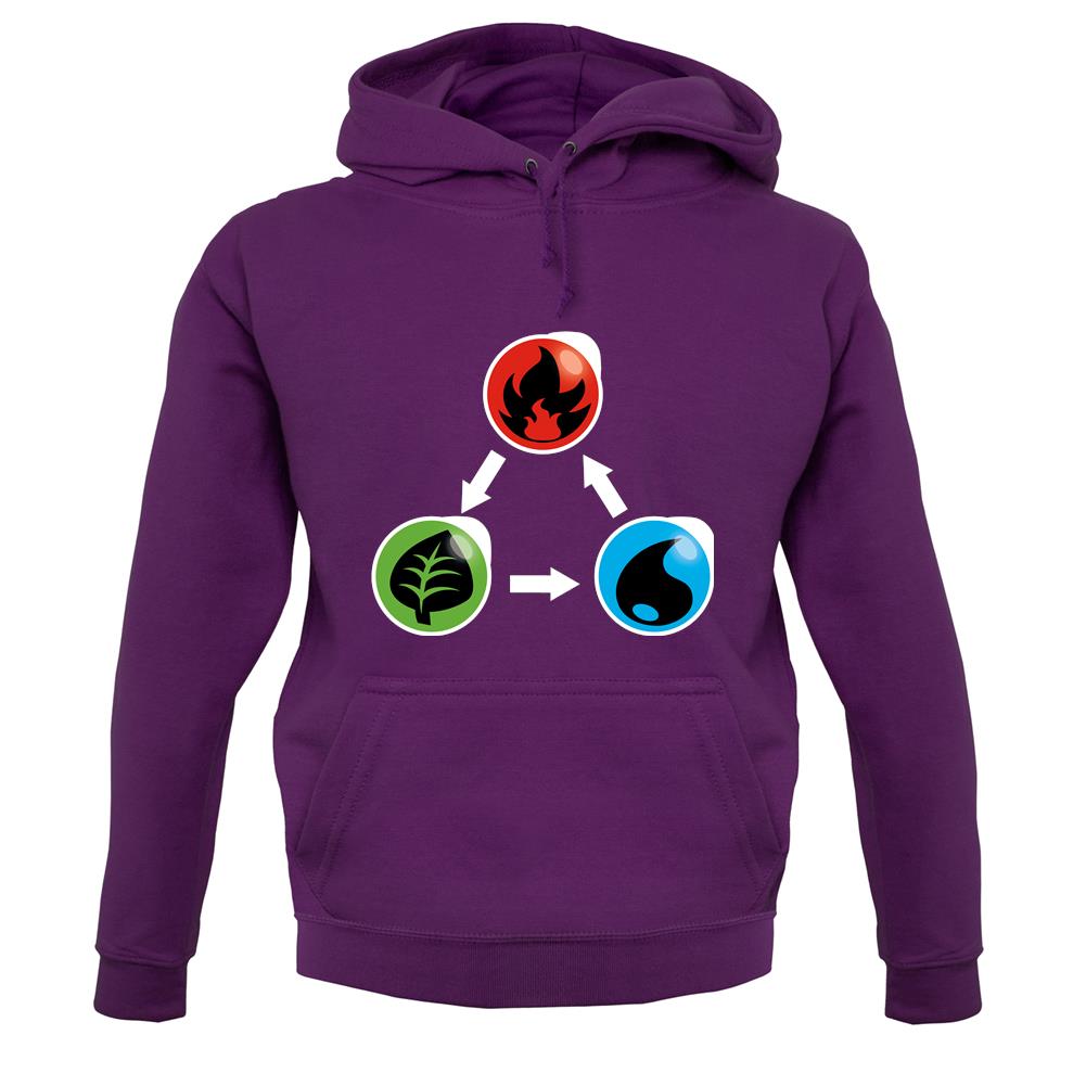 Fire Earth Water Poke unisex hoodie Fire Earth Water Poke unisex hoodie