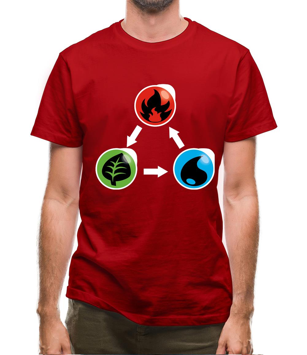 Fire Earth Water Poke Mens T-Shirt Fire Earth Water Poke Mens T-Shirt