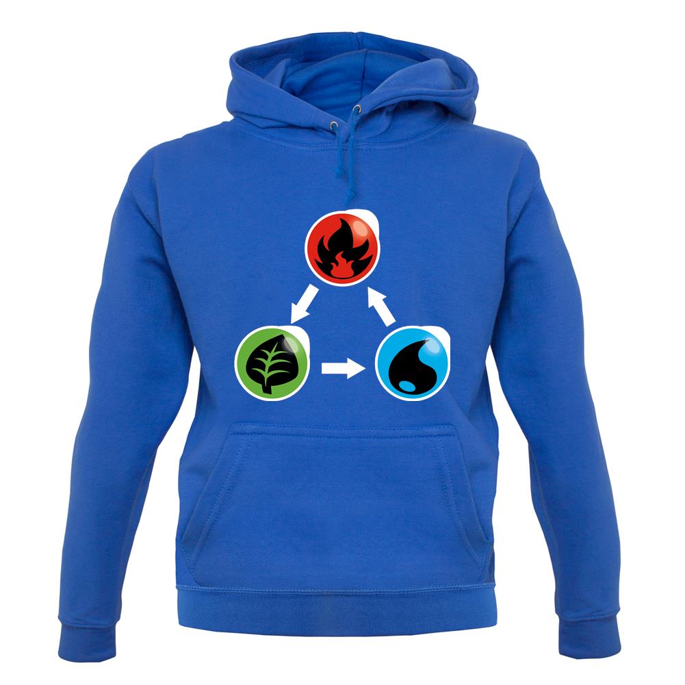 Fire Earth Water Poke unisex hoodie Fire Earth Water Poke unisex hoodie