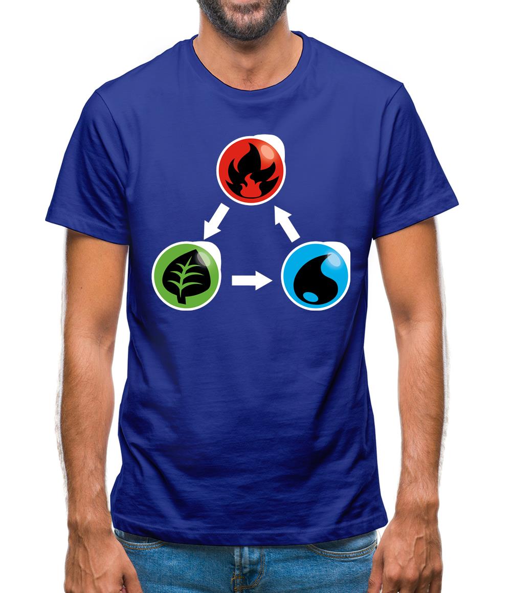Fire Earth Water Poke Mens T-Shirt Fire Earth Water Poke Mens T-Shirt