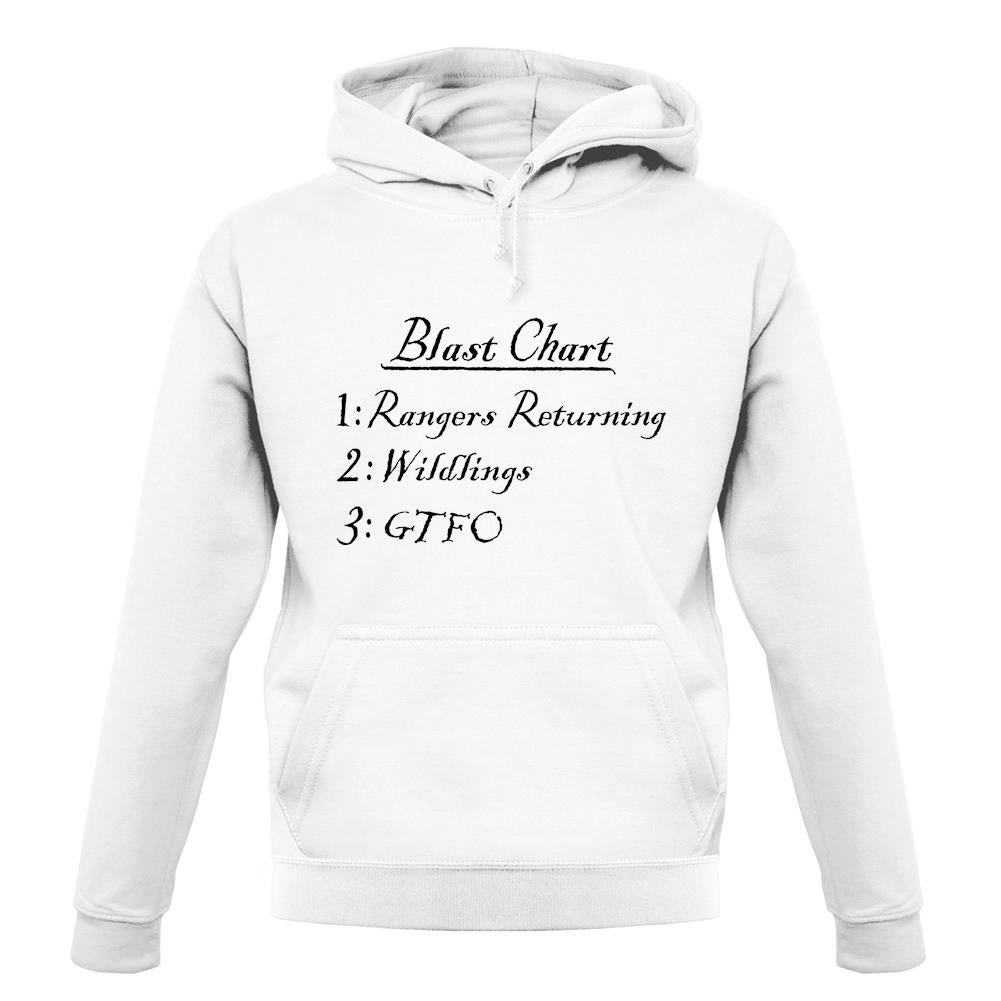 Blast Chart unisex hoodie Blast Chart unisex hoodie
