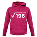 Square Root Birthday 14 unisex hoodie Square Root Birthday 14 unisex hoodie