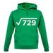 Square Root Birthday 27 unisex hoodie Square Root Birthday 27 unisex hoodie