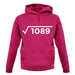 Square Root Birthday 33 unisex hoodie Square Root Birthday 33 unisex hoodie