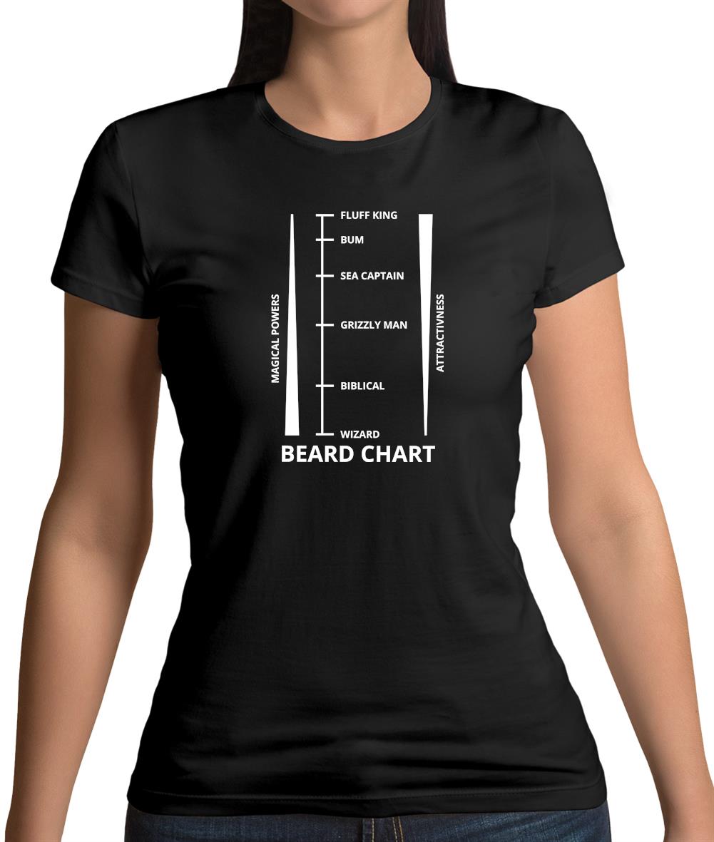 Beard Length Chart Womens T-Shirt Beard Length Chart Womens T-Shirt