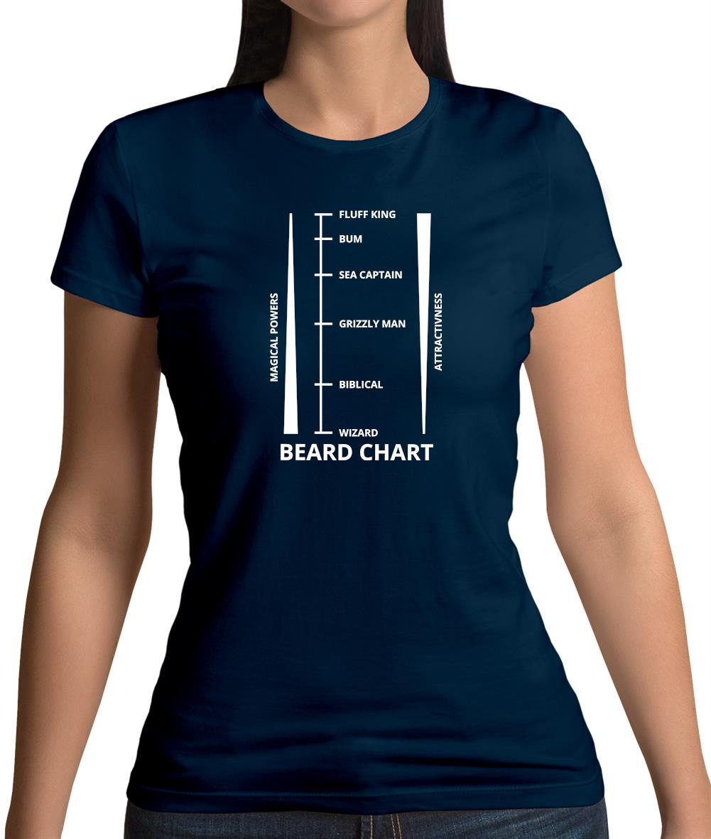 Beard Length Chart Womens T-Shirt Beard Length Chart Womens T-Shirt