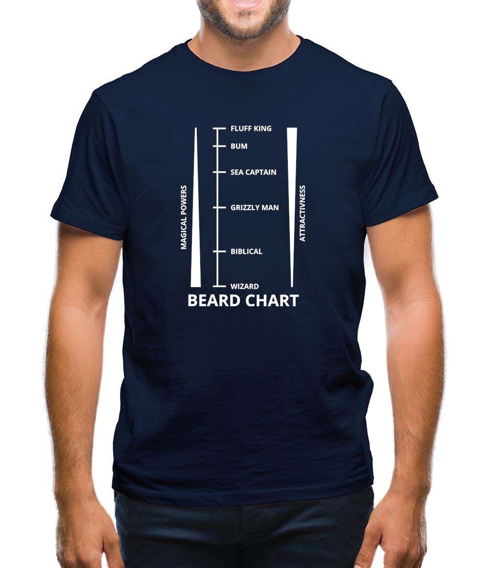 Beard Length Chart Mens T-Shirt Beard Length Chart Mens T-Shirt
