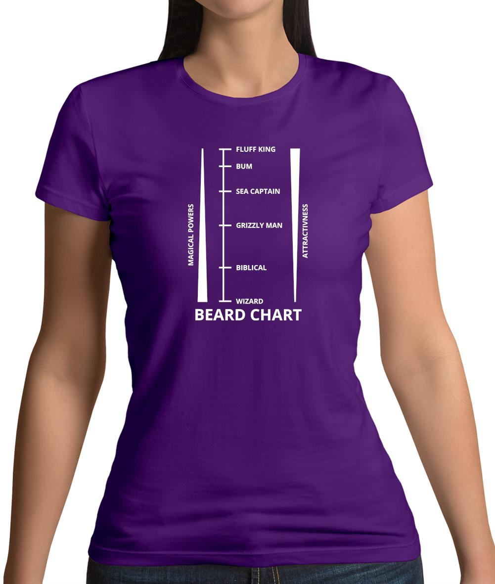 Beard Length Chart Womens T-Shirt Beard Length Chart Womens T-Shirt