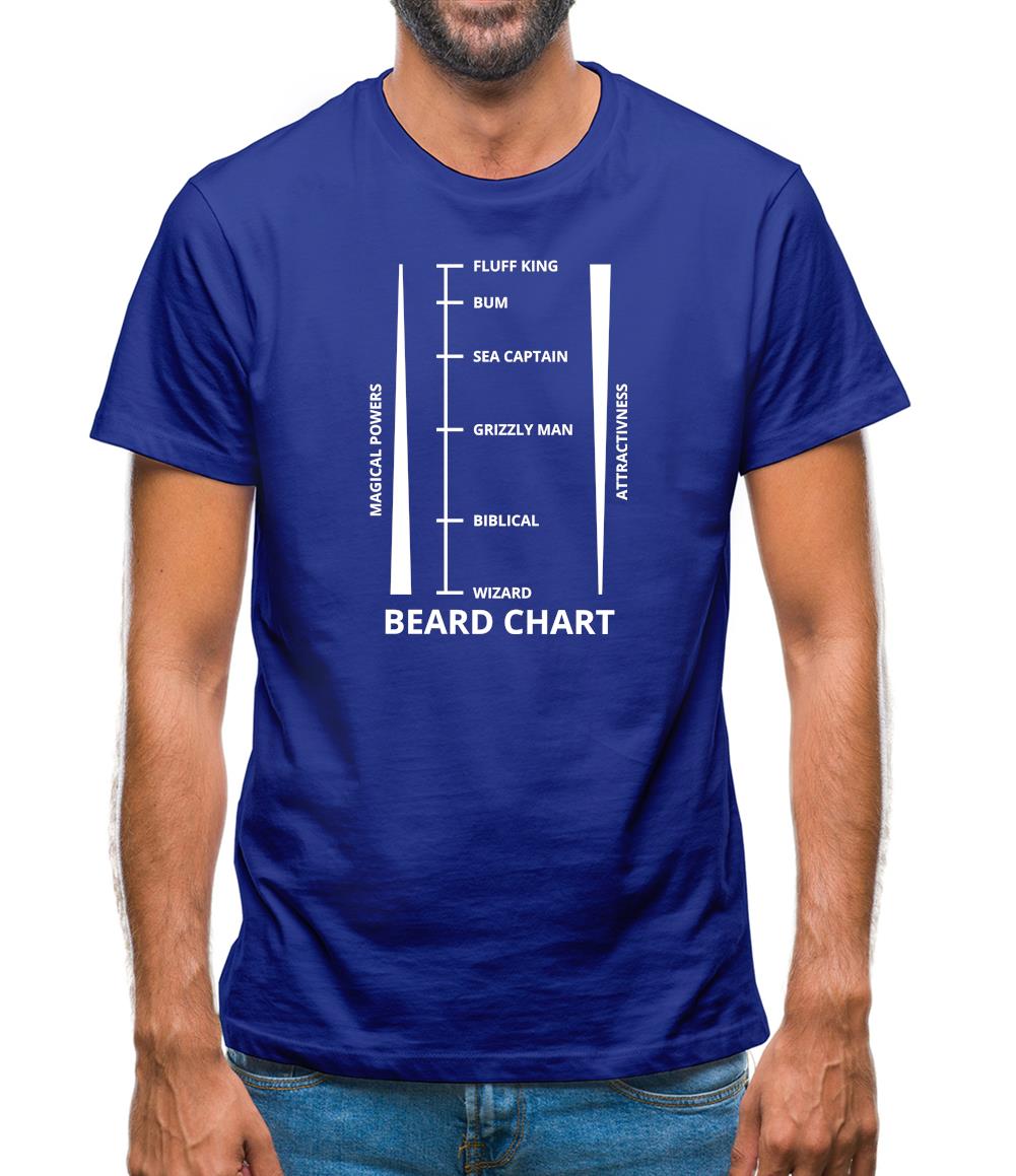 Beard Length Chart Mens T-Shirt Beard Length Chart Mens T-Shirt