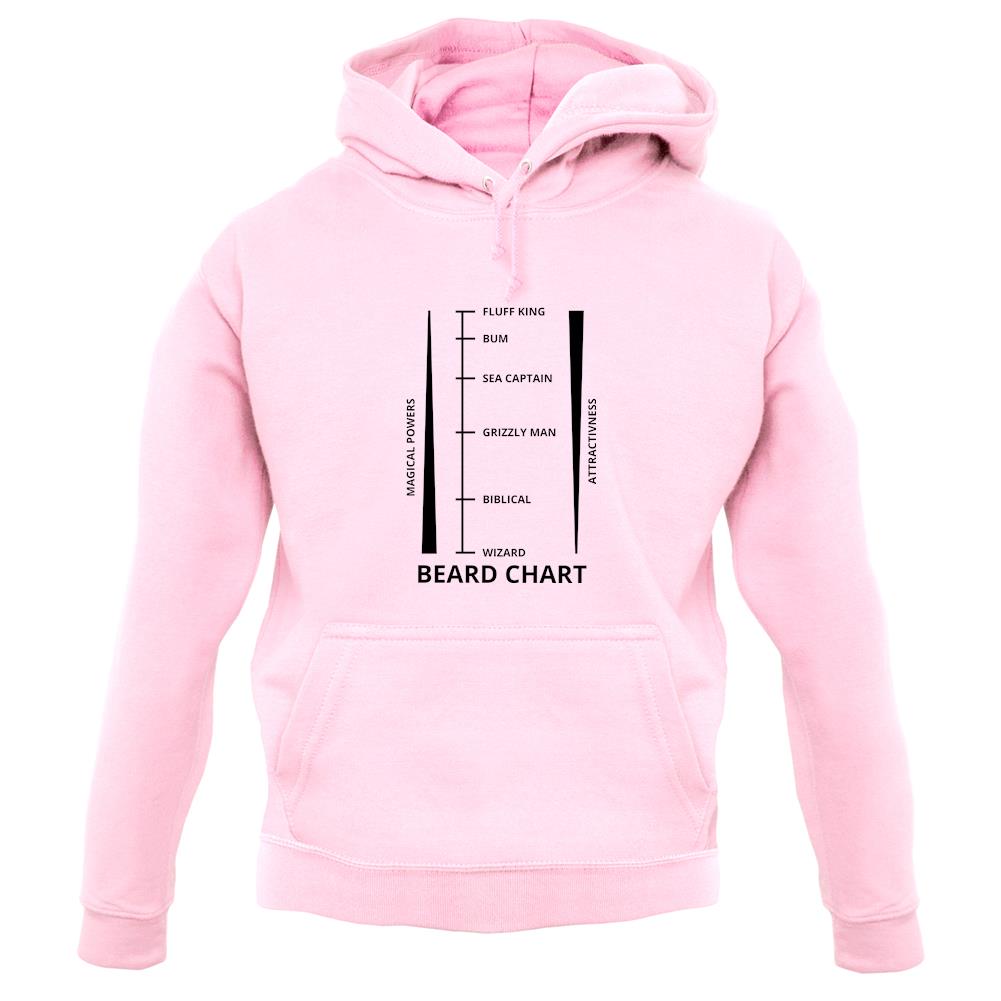 Beard Length Chart unisex hoodie Beard Length Chart unisex hoodie