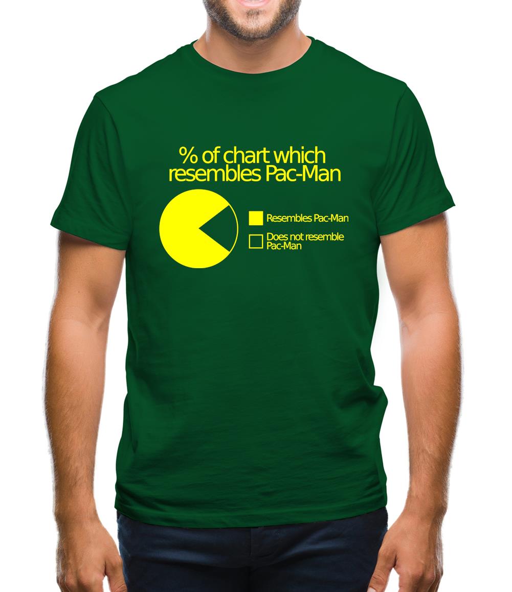 Pac-man Pie Chart Mens T-Shirt Pac-man Pie Chart Mens T-Shirt