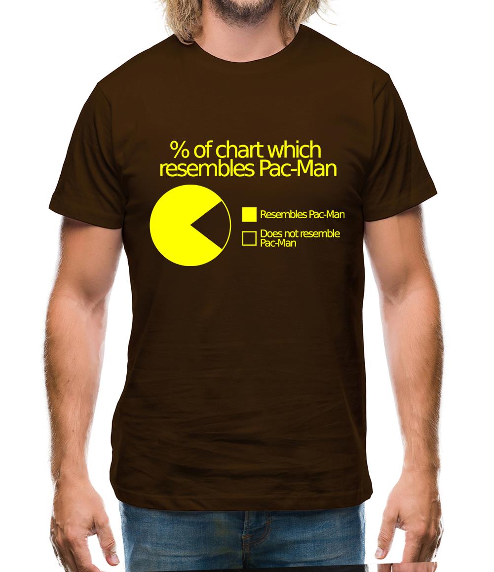 Pac-man Pie Chart Mens T-Shirt Pac-man Pie Chart Mens T-Shirt