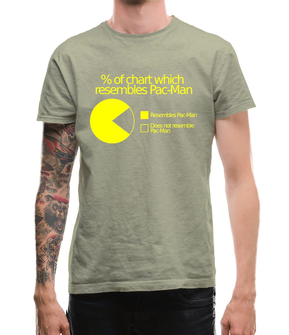 Pac-man Pie Chart Mens T-Shirt Pac-man Pie Chart Mens T-Shirt