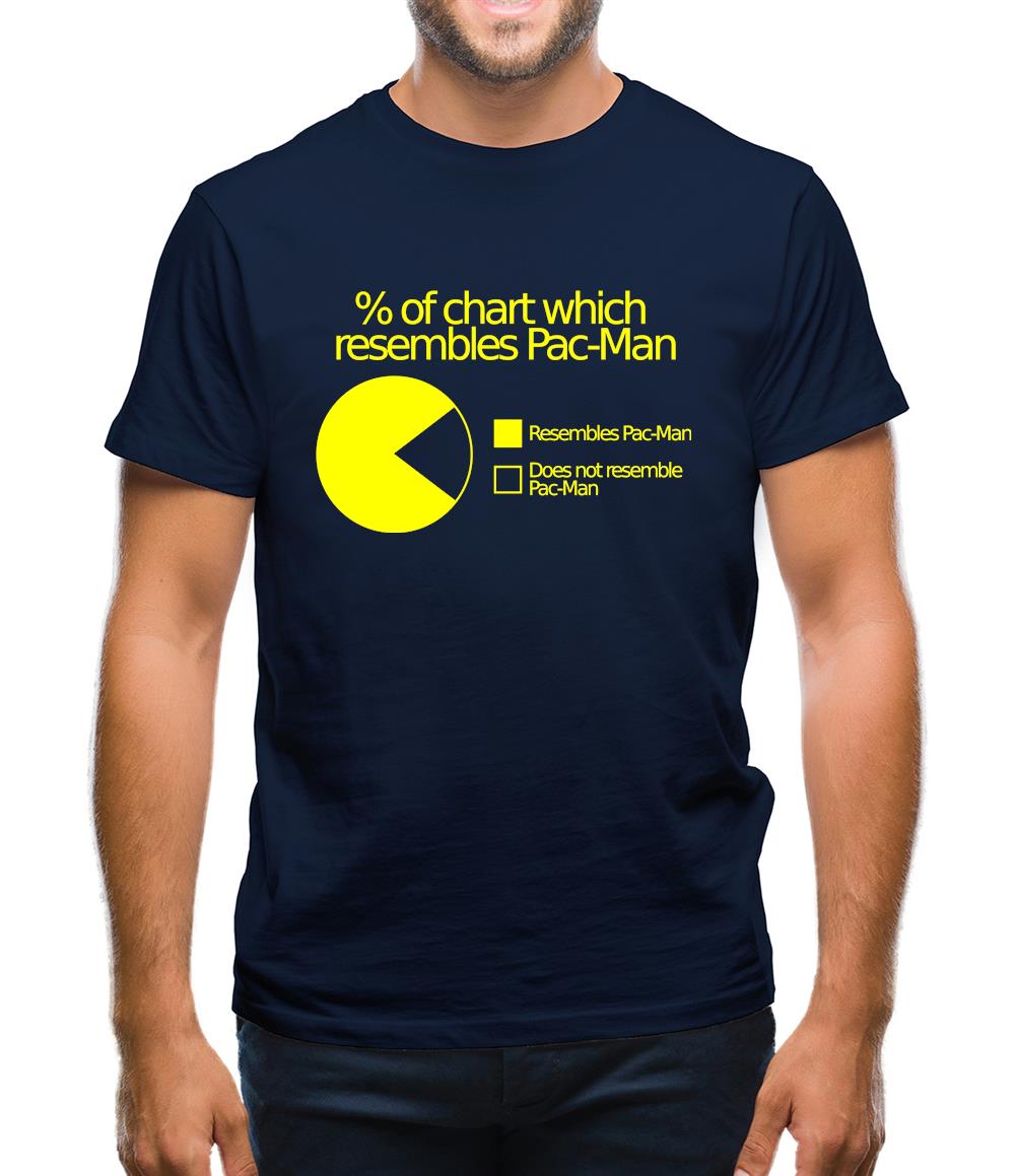Pac-man Pie Chart Mens T-Shirt Pac-man Pie Chart Mens T-Shirt
