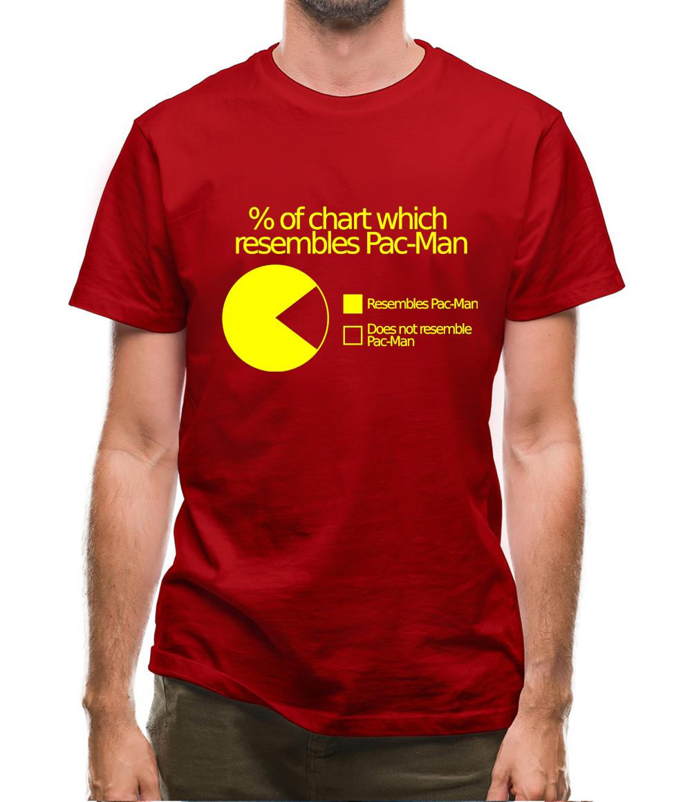 Pac-man Pie Chart Mens T-Shirt Pac-man Pie Chart Mens T-Shirt