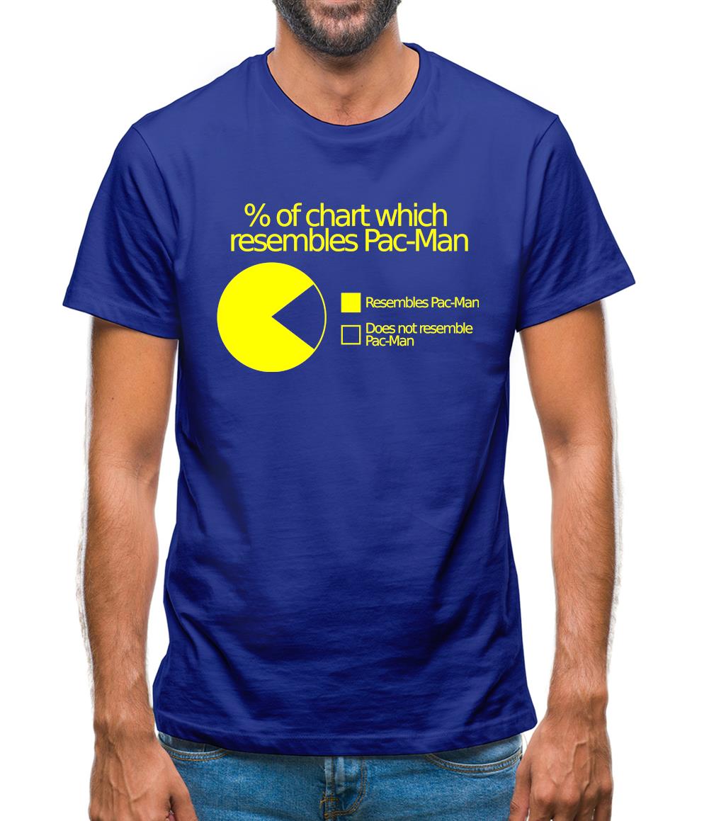 Pac-man Pie Chart Mens T-Shirt Pac-man Pie Chart Mens T-Shirt