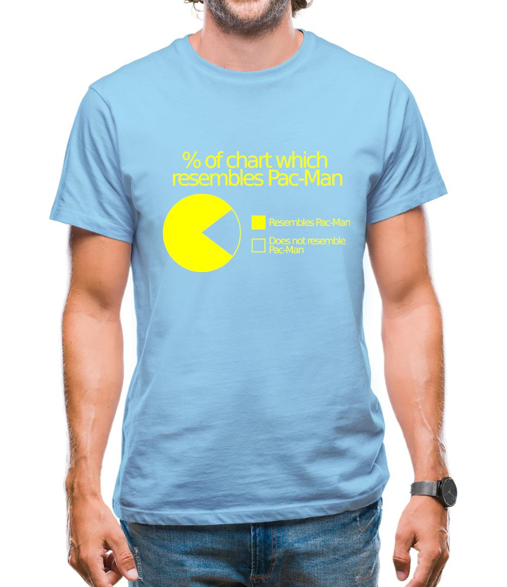 Pac-man Pie Chart Mens T-Shirt Pac-man Pie Chart Mens T-Shirt
