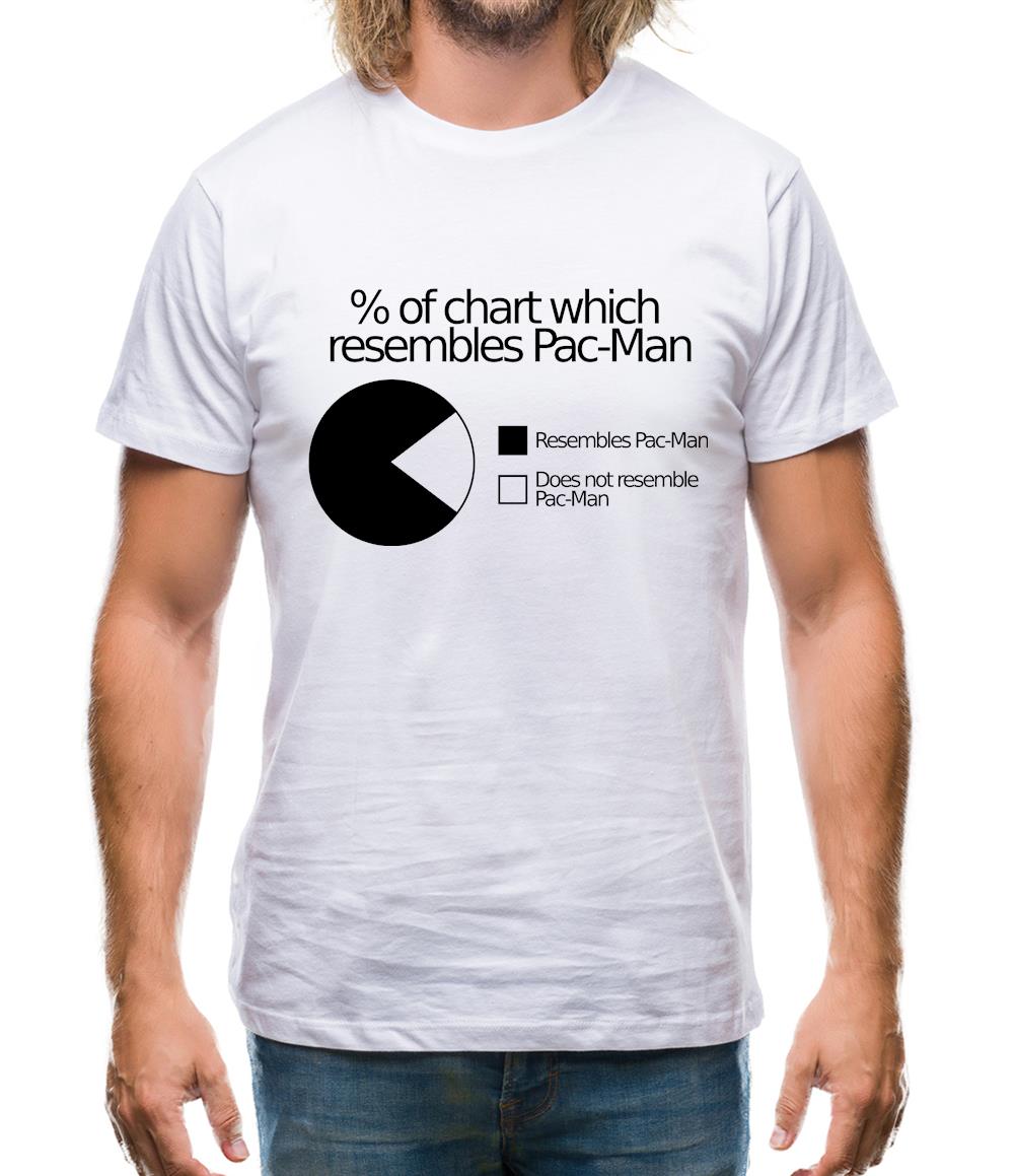Pac-man Pie Chart Mens T-Shirt Pac-man Pie Chart Mens T-Shirt