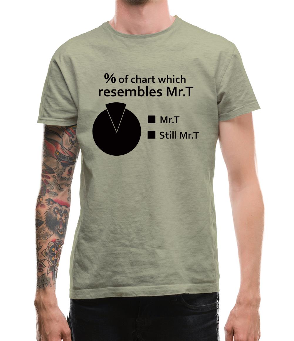 Mr.T Pie Chart Mens T-Shirt Mr.T Pie Chart Mens T-Shirt