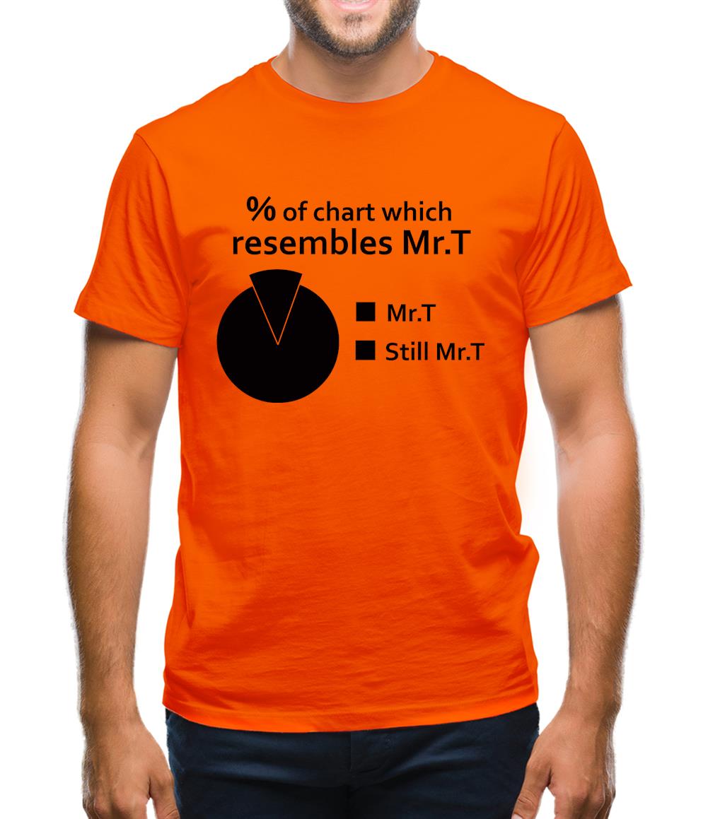 Mr.T Pie Chart Mens T-Shirt Mr.T Pie Chart Mens T-Shirt