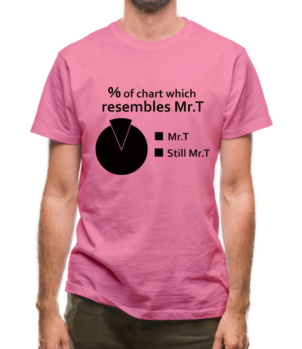 Mr.T Pie Chart Mens T-Shirt Mr.T Pie Chart Mens T-Shirt