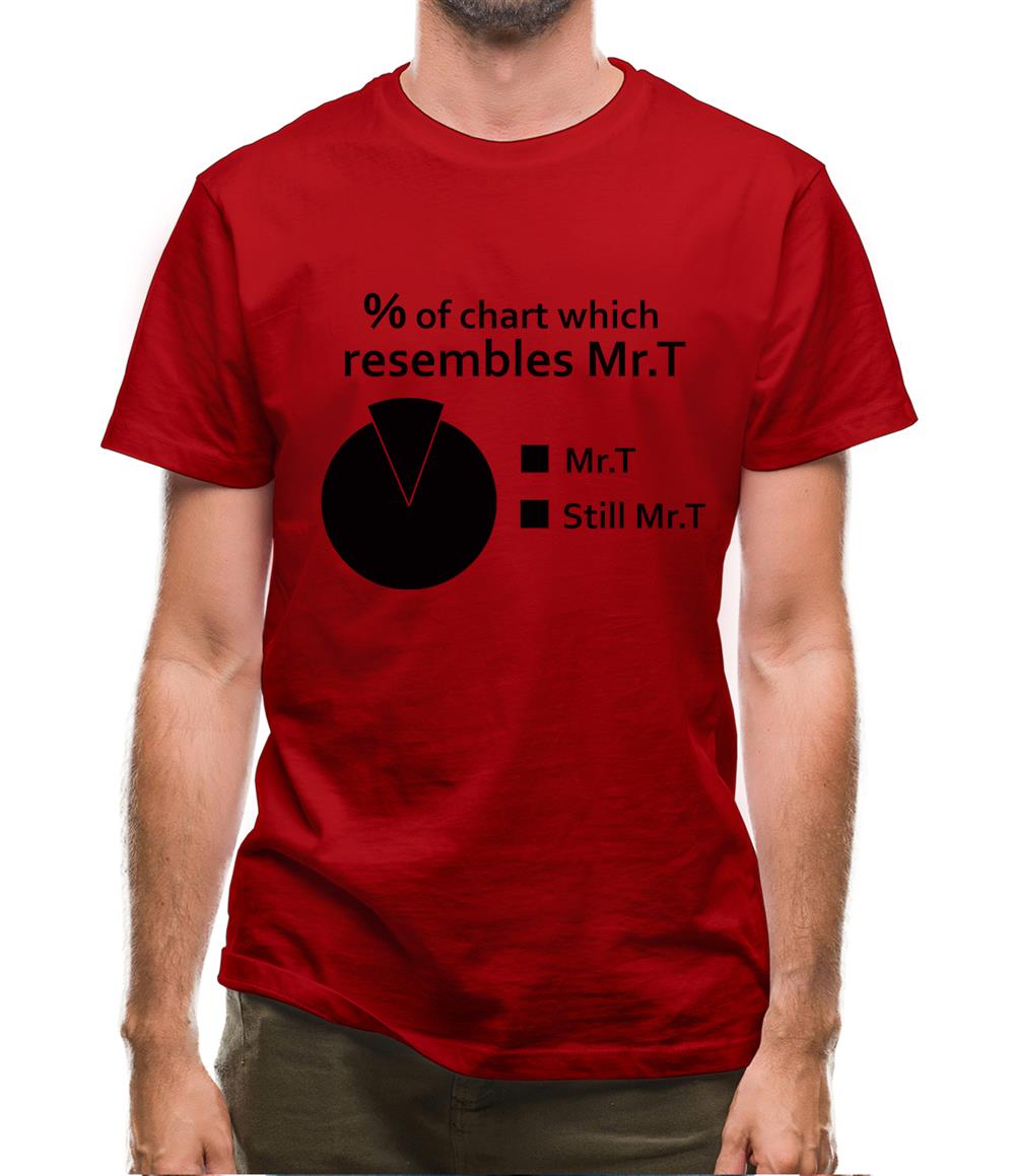 Mr.T Pie Chart Mens T-Shirt Mr.T Pie Chart Mens T-Shirt