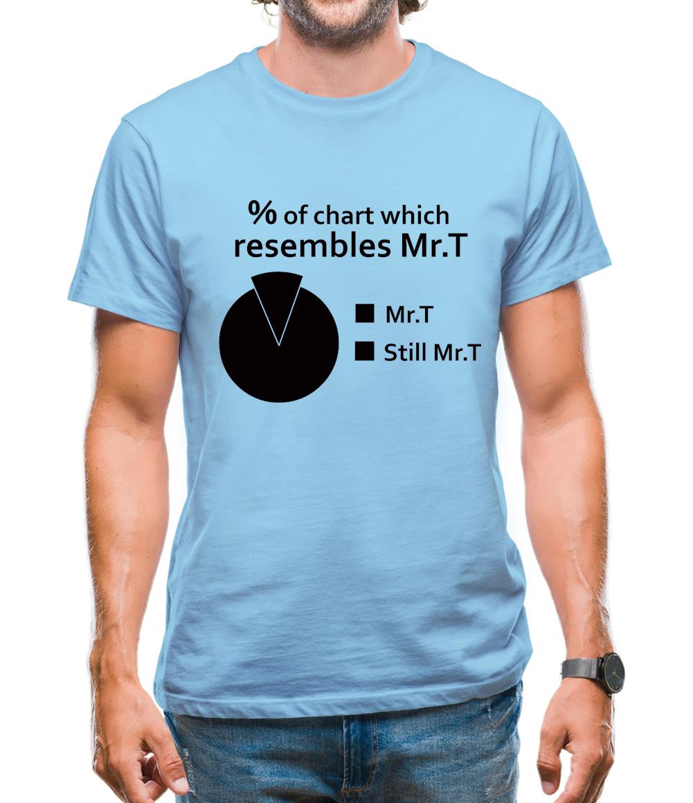 Mr.T Pie Chart Mens T-Shirt Mr.T Pie Chart Mens T-Shirt