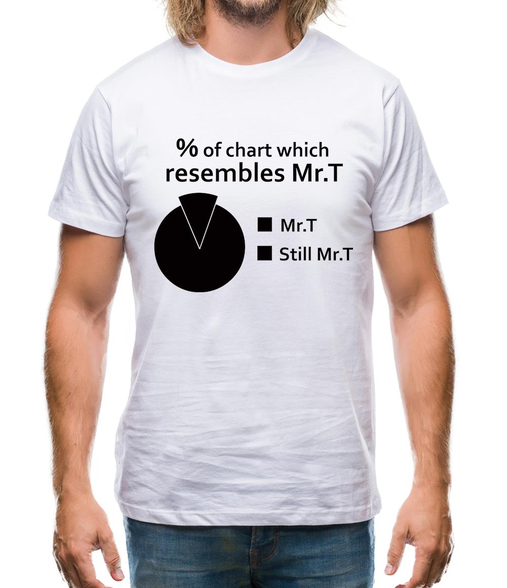 Mr.T Pie Chart Mens T-Shirt Mr.T Pie Chart Mens T-Shirt